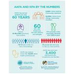 AAFA and KFA By The Numbers (PDF)