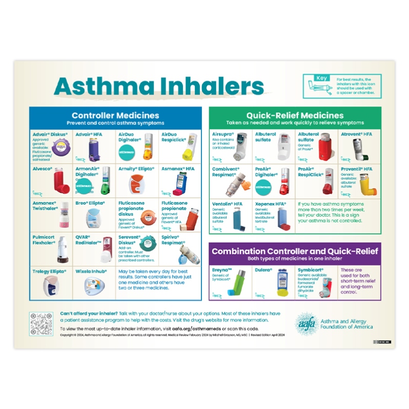 Asthma Inhalers Poster (PDF)